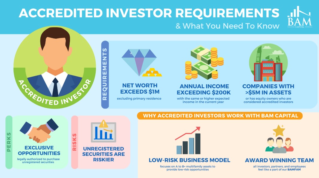 investor database