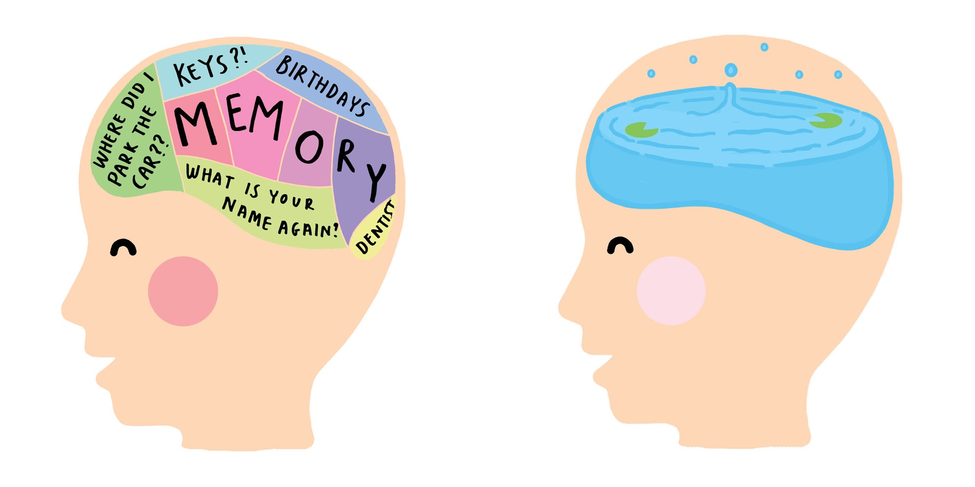Illustration of memory head and mind like water