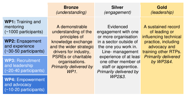 The T-Pike framework